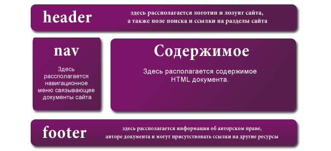 Структура HTML5 Документа